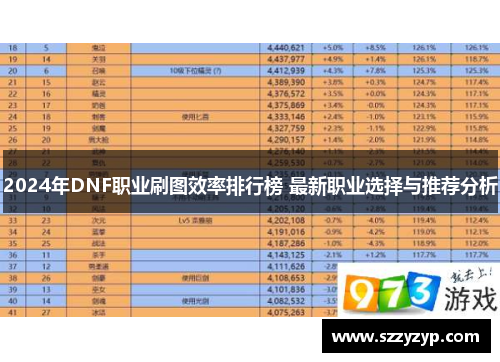 2024年DNF职业刷图效率排行榜 最新职业选择与推荐分析